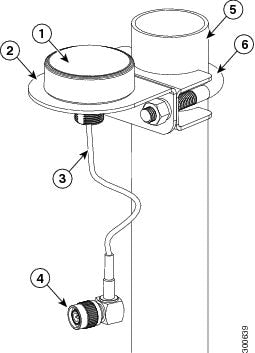 Cisco ANT-GPS-OUT-TNC | Outdoor GPS L1 antenna, 4 dBi zenith, 25 dB LNA, IP67, 15 ft cable, TNC male