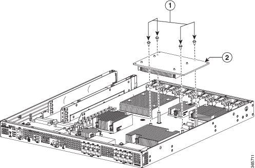 Cisco ASR1001HX-IPSECHW hardware crypto accelerator for IPsec offload