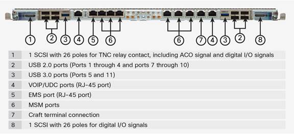 Cisco NCS2006-ECU-S external connections unit with USB 3.0 ports