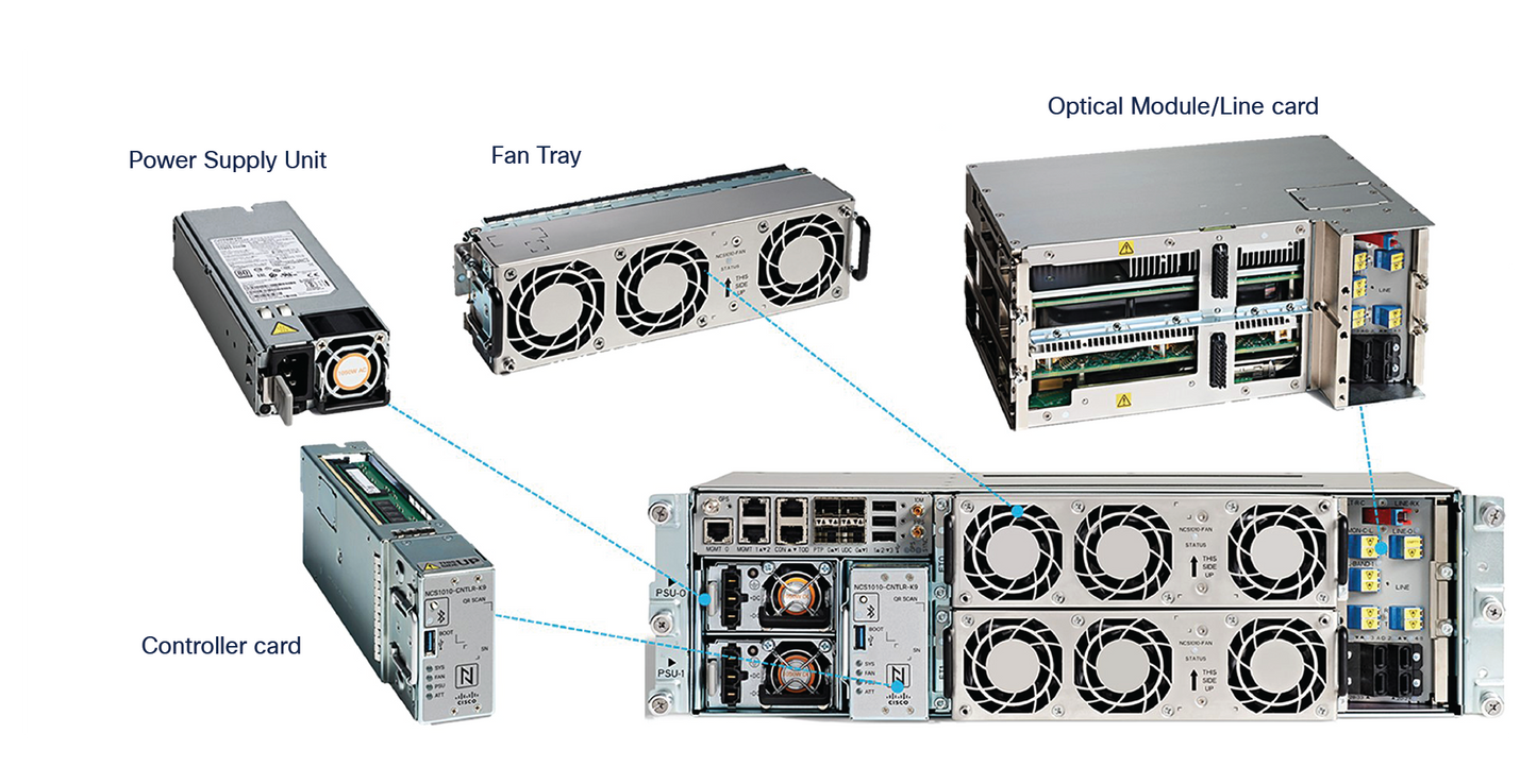 Cisco NCS1010-23-KIT rack mount kit for Nexus 9000 modular switch