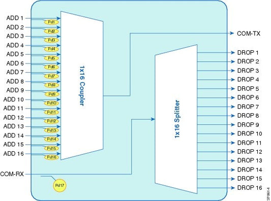 Cisco 15454-MPO-MPO-2 | MPO to MPO trunk cable | 2 m | high-density backbone link