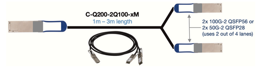 Arista CAB-O-2Q-200G-3M 200G to 2x100G OSFP to 2x QSFP28 DAC cable, 3m