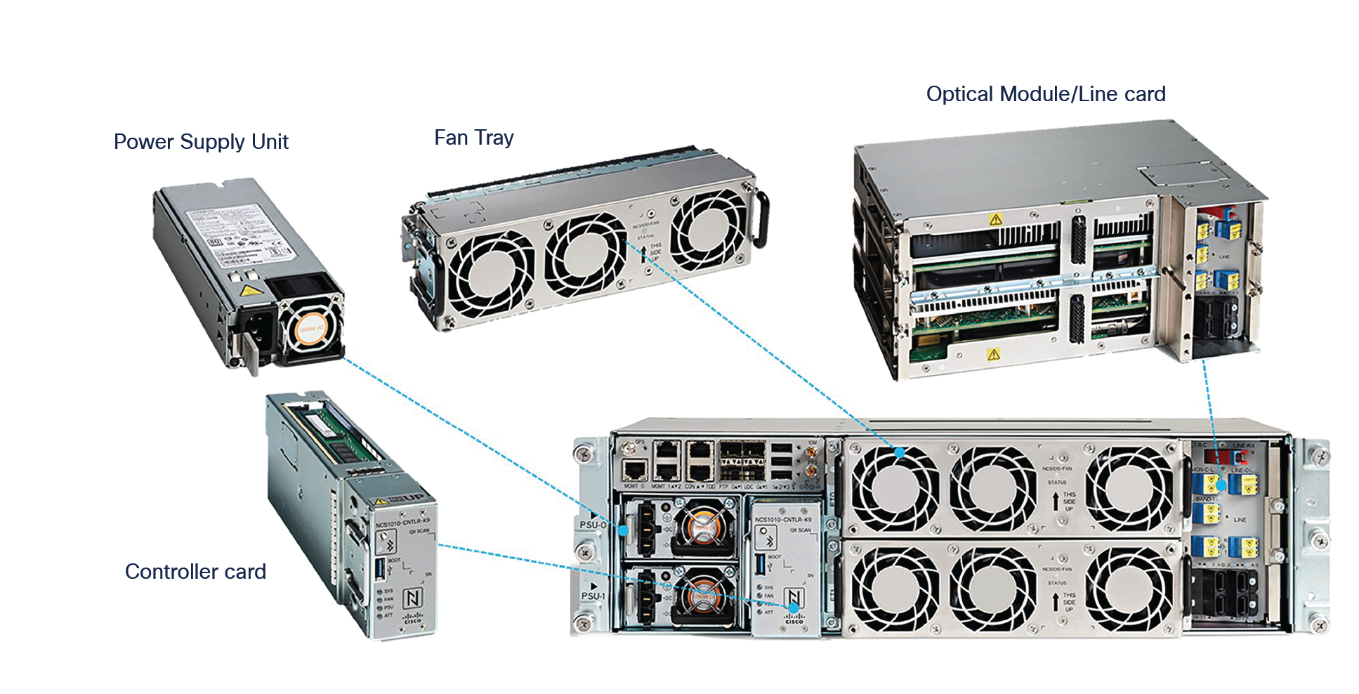 Cisco NCS1010-23-KIT rack mount kit for Nexus 9000 modular switch