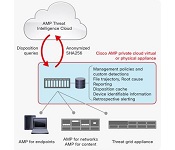 Cisco Security AMPPC-3000-K9